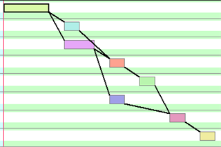 Shape of Operation Connection Line (Traditional)