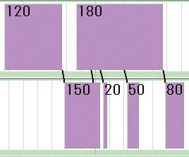 Split-Compatible Inter-Process Minimum Time Constraint Option
