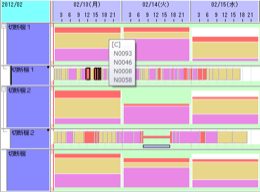 Load Chart Configuration Display
