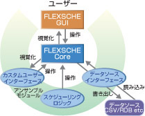 Ensemble Module